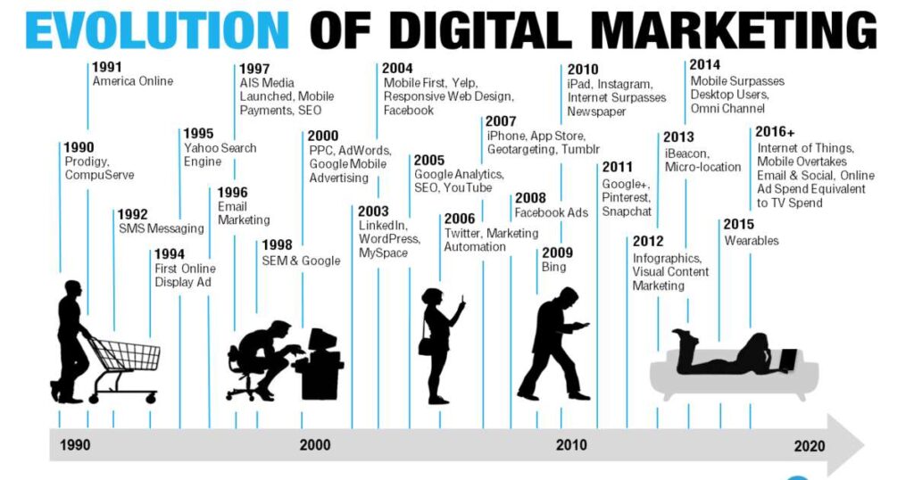 L’agence Up Digital Marketing, accompagne les entreprises dans leur stratégie d’acquisition digitale.