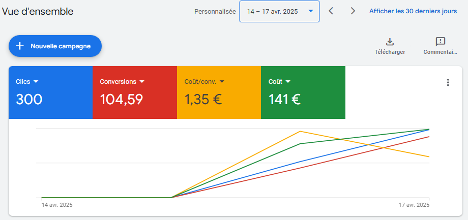 Accédez à vos préférences de compte Google Ads.